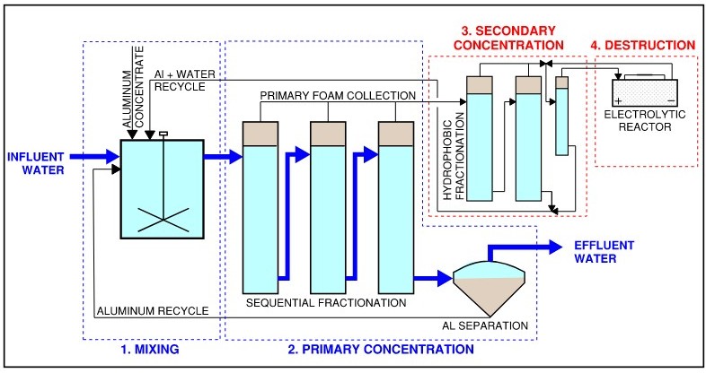 Process Flow Diagram 26-02-25